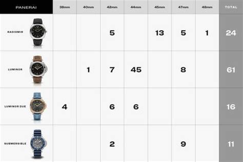 panerai tubes for strap|Panerai strap size chart.